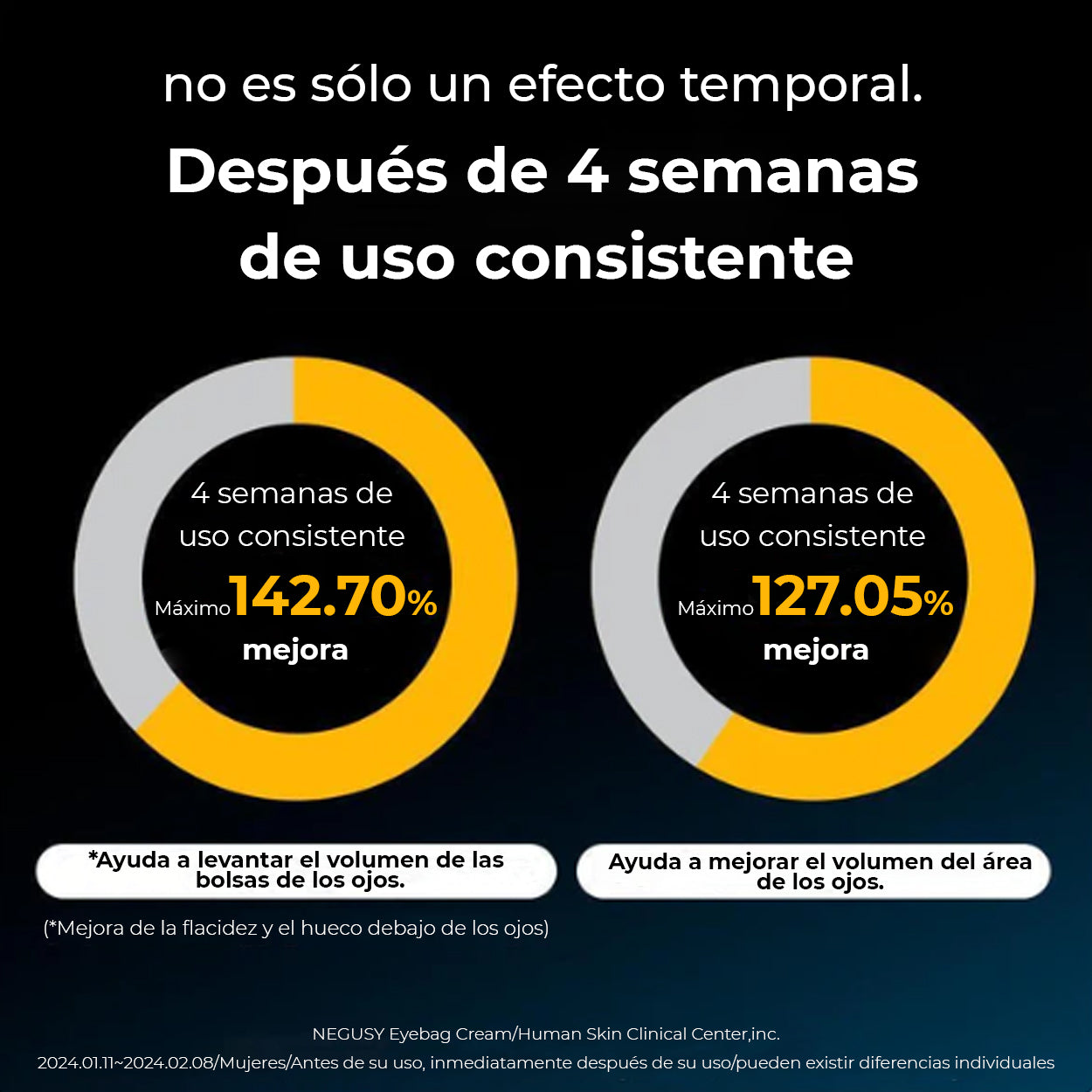 💙 60 segundos para resultados - Crema para Bolsas de Ojos NEGUSY